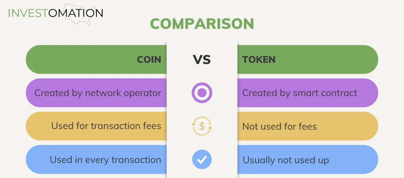 Networks, Coins, Tokens