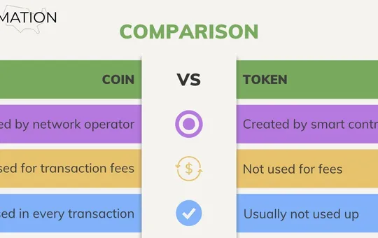 Crypto Basics: Networks, Coins, and Tokens