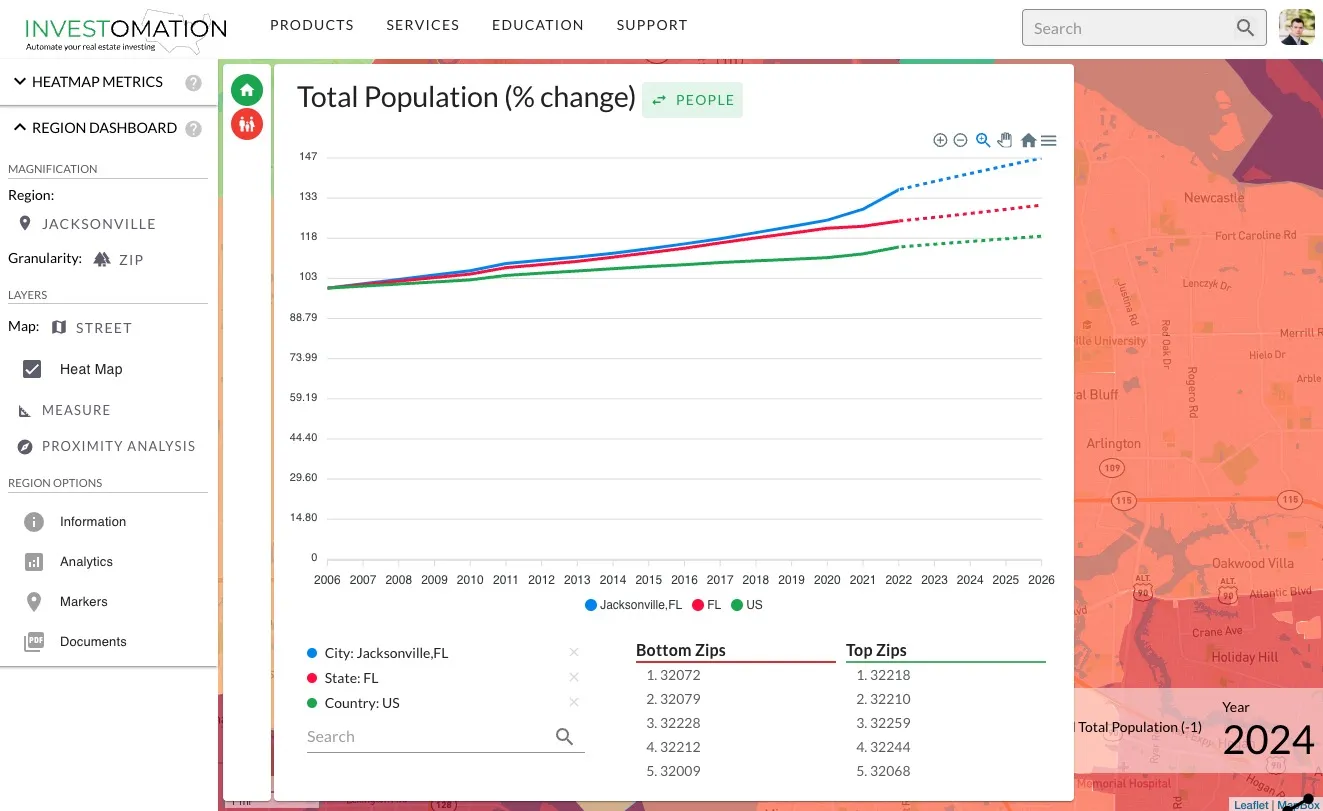 Analytics Panel Percent Change