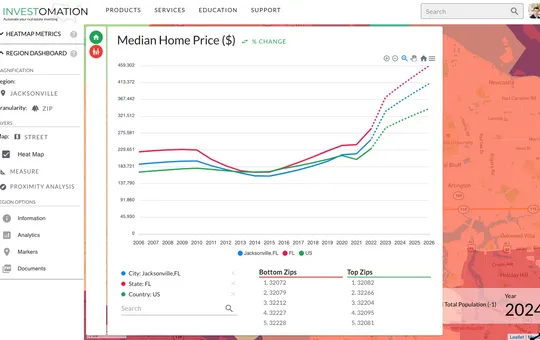 Using Analytics Panel To Inspect Real Estate Trends