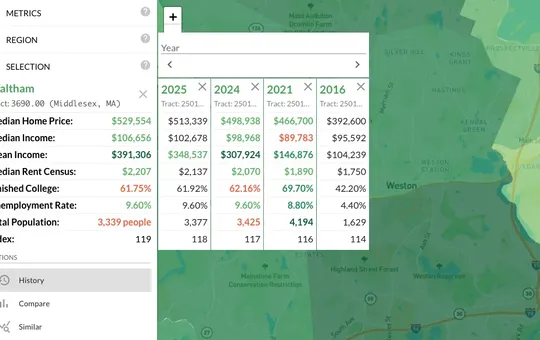 Historical Metrics Turn Snapshots Into Trends