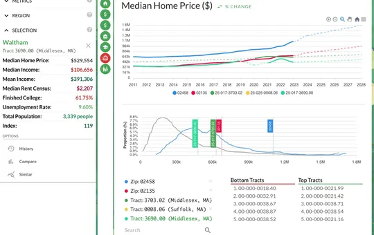 Analytics Panel: Distribution Charts and Data Clarity